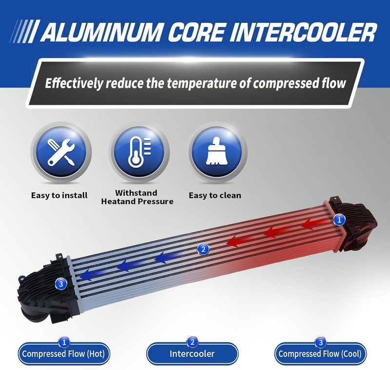 Assembroverse Aluminum Turbocharger Intercooler Compatible with Equinox L LS LT RS Premier Terrain SL SLE SLT 2018-2022 1.5L L4 Turbocharged Replace 3012116 84454110 Turbo Charge Cooler - Image 5